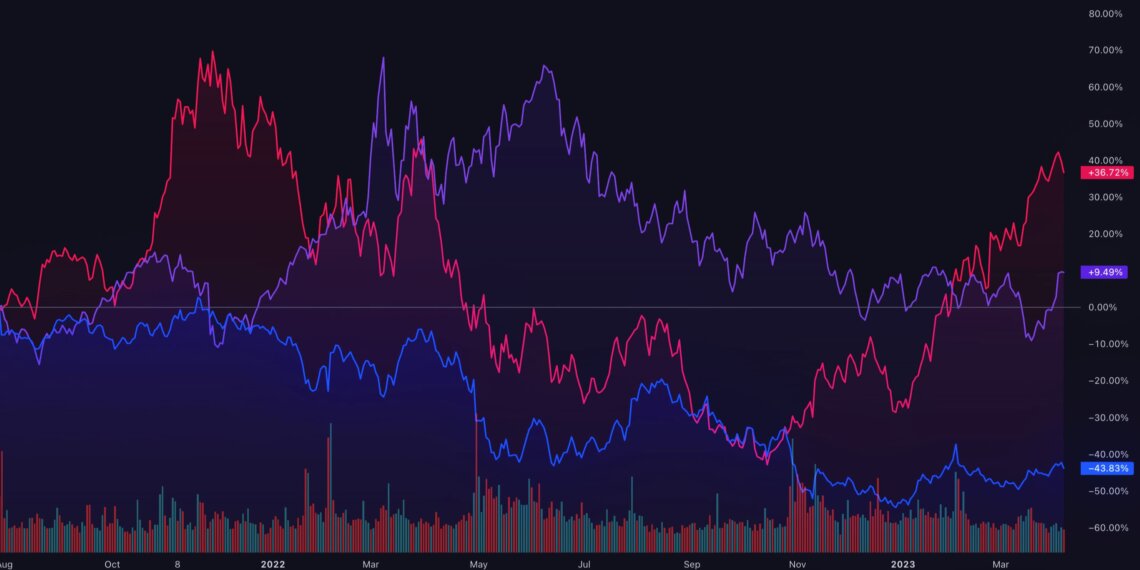 Markets Dip Amid Renewed Tariff Tensions