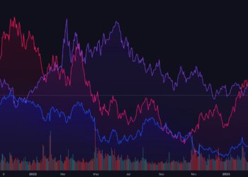 Markets Dip Amid Renewed Tariff Tensions